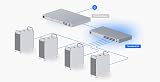 Ubiquiti USW-24 UniFi Switch 24 Port Gigabit Ethernet 2 SFP view 4