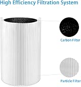 BLUTENET Replacement Filter for Blueair 411/411+ & 3210 True HEPA Activated view 2