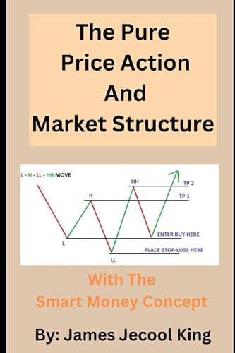 The Pure Price Action And Market Structure with the Smart Money Concept ...