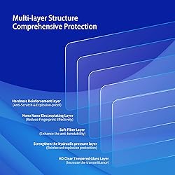 2022 RAV4 XLE Premium Screen Protector for Toyota
