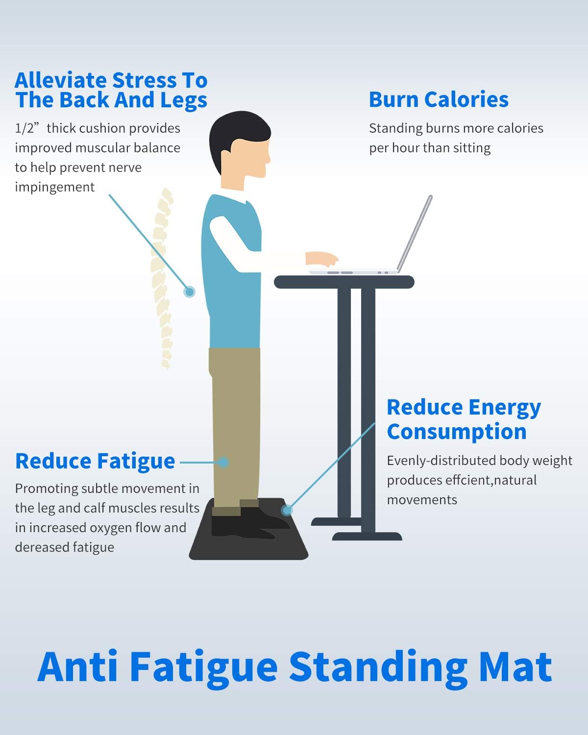 Kitchen Mats for Floor Anti Fatigue, 100% PVC Kitchen Rug 1/2 inch Thick, Non-slip Extra Support Standing Pad: Kitchen & Dining