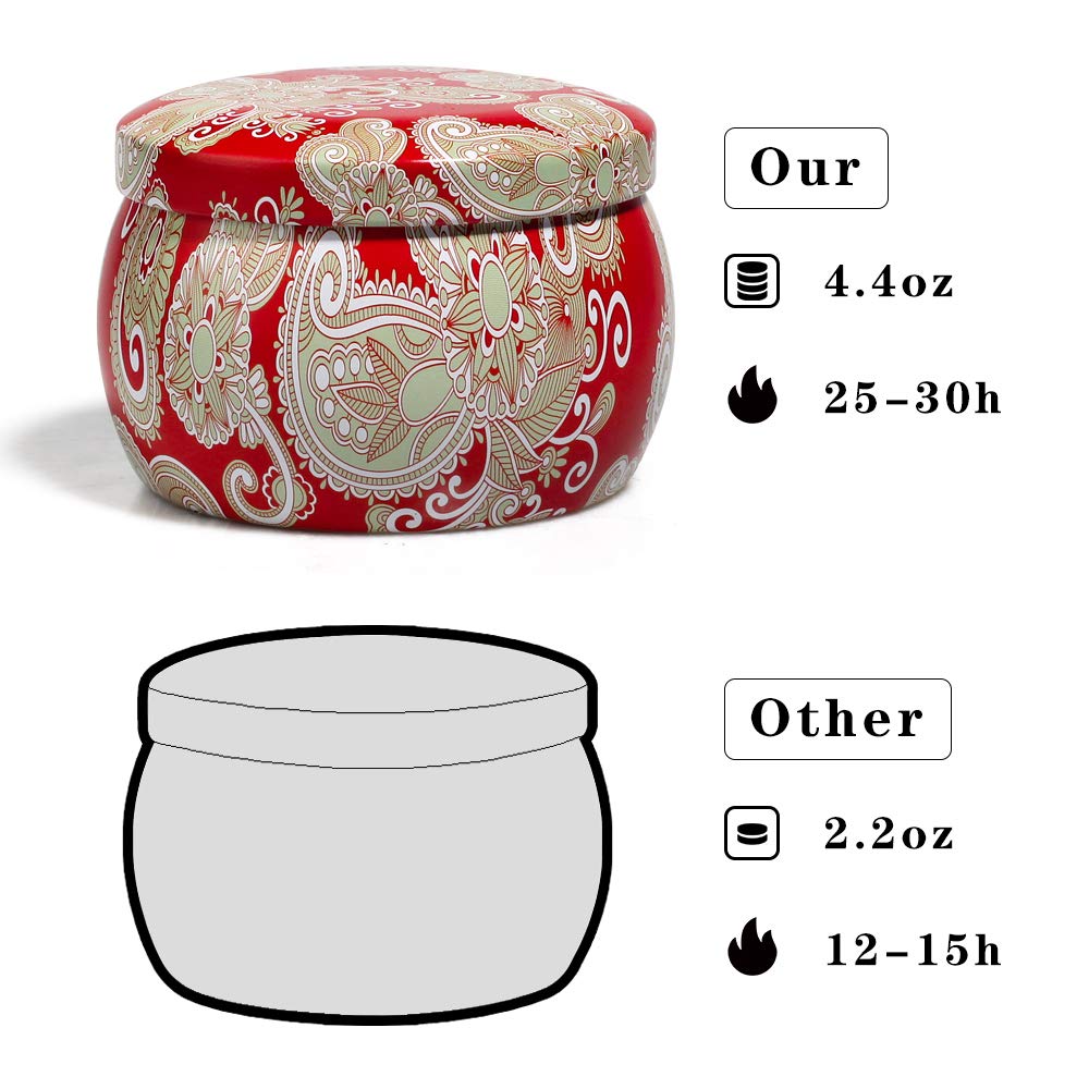 Yming Gifts for Women Scented Candles Gift Set Long Time Burning Bath and Body Works Relax Aromatherapy Candle Natural Soy Fragrance Candle for Festival Decorations, Fathers Day ,Garden Light