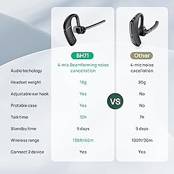 Yealink Bluetooth Headset BH71 Pro,Teams Zoom