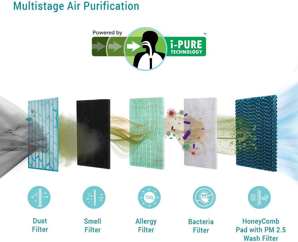 symphony diet 22i evaporative air cooler