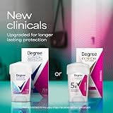 Degree Women Clinical Protection 5-in-1 Antiperspirant Deodorant 1.7 oz view 8