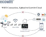 ECOWITT WS3900 WS69 7 in 1 Weather Station Wi-Fi Console 868 MHz view 6