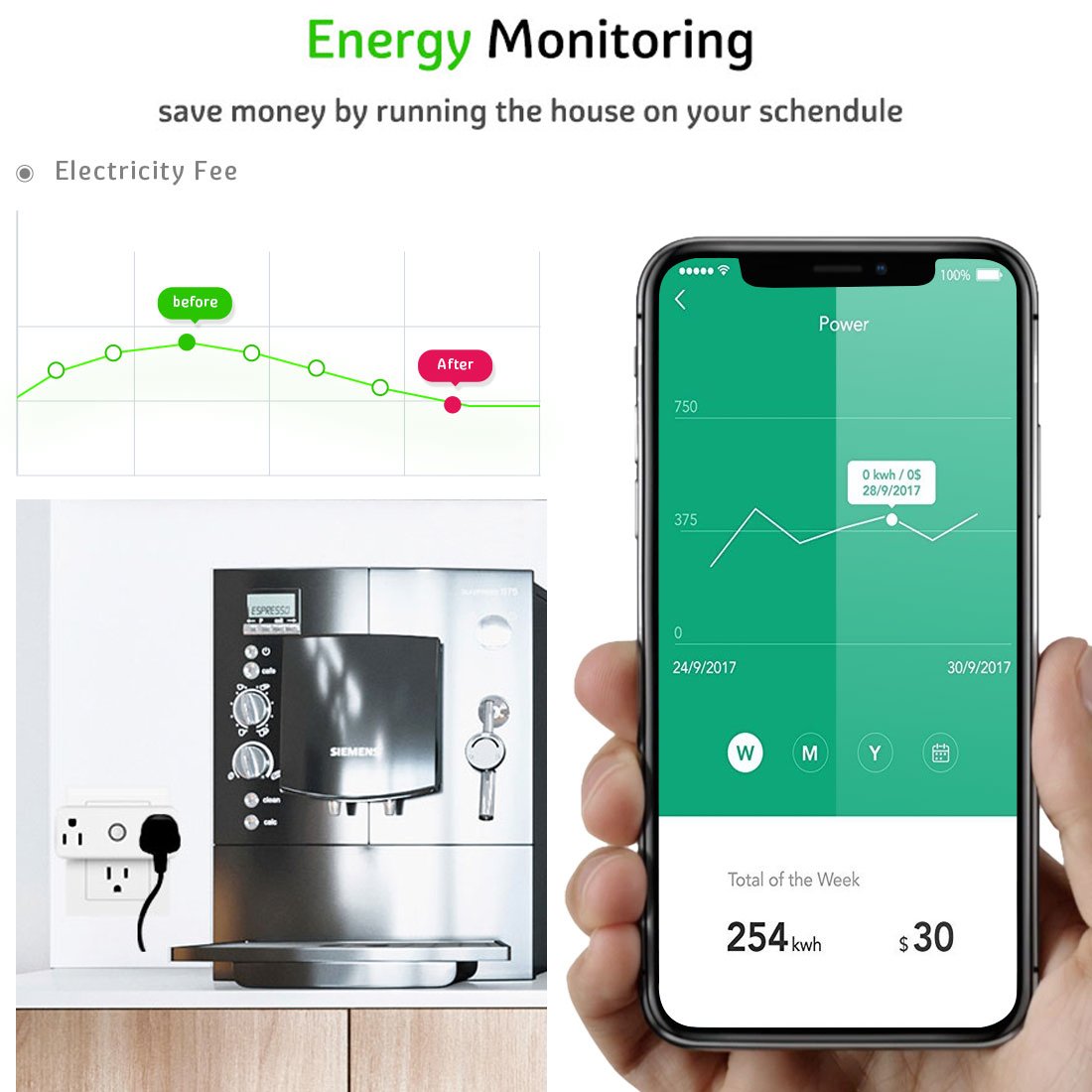Smart Plug ,Merkmak Wi-Fi Mini Dual Outlets Smart Sockets 15A Timing Switch with Energy Monitoring Compatible with Amazon Alexa and IFTTT Google Assistant No Hub Required(Android/IOS)
