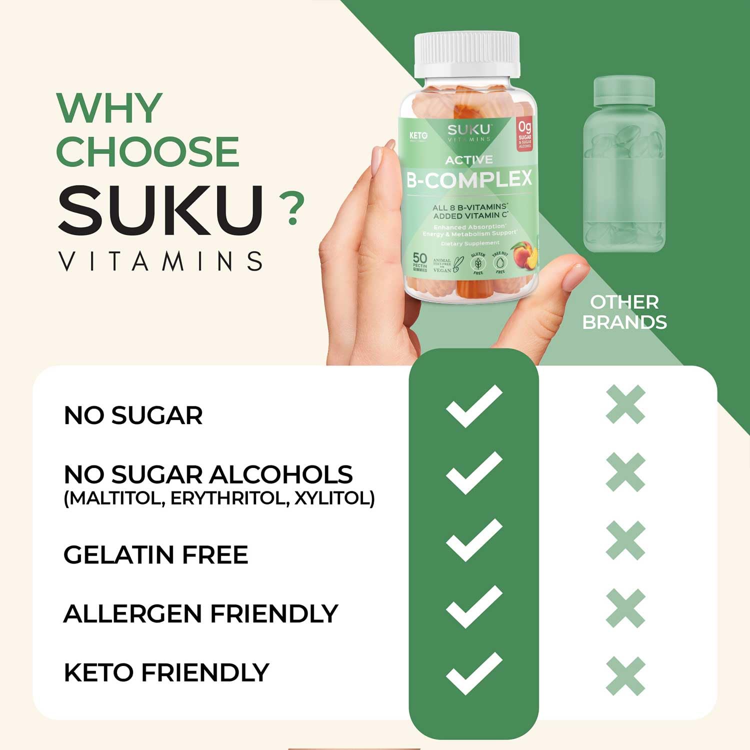 SUKU Vitamin B Complex Gummies with Vitamin C – Sugar Free Vegan 8 B Vitamins Complex Gummy Supplement Increases Cell Development, Improves Metabolism & Collagen Formation, Peach Flavour (50 Gummies)