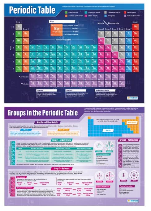 Daydream Education The Periodic Table Classroom Posters - Set of 2 - EXTRA LARGE - A1 (850mm x 594mm) - Laminated - Science Secondary Wall Charts
