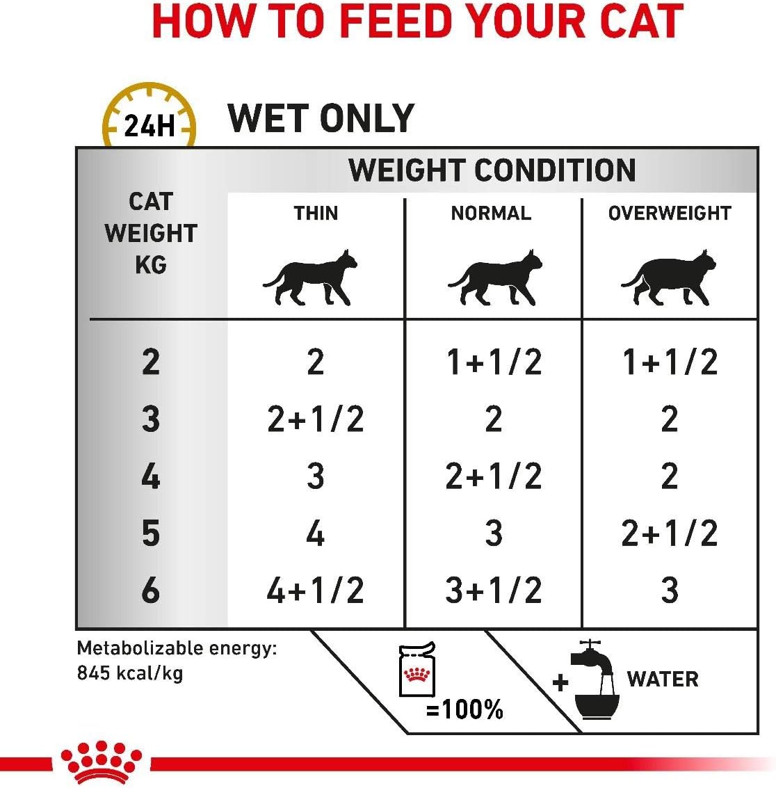 ROYAL CANIN Urinary S/O Cat -12 x 85g Pouches, 85 g (Pack of 12) - Image 5