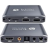 4K HD Digital Media Player, TV MP4 Video Player for USB Drive/Micro SD Card, Auto Playback, Digital Signage, H.265/HEVC, Opti