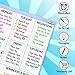Dry Erase Weekly Calendar for Refrigerator, Weekly Dry Erase Board, Magnetic Weekly Planner - Chore Chart for Kids, Weekly Family Meal Planner, Fridge Notepad with 4 Markers and 6 Emoji Magnets