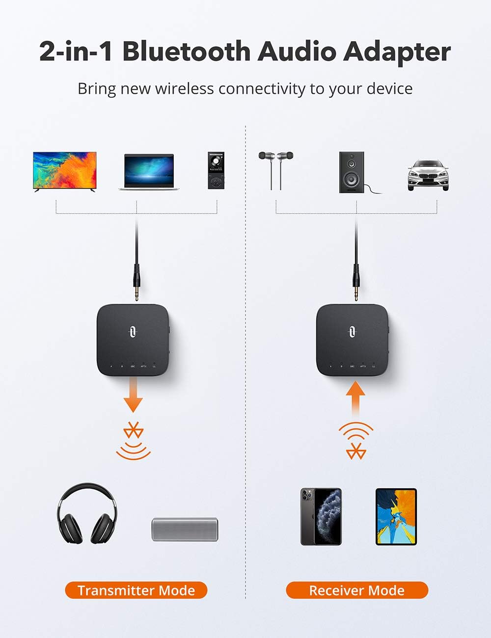 Accessories Supplies Taotronics Wireless Audio Adapter Bluetooth 5 0 Aptx Low Latency Transmitter Receiver 3 5mm Aux Spdif In Out Dual Link Music Streaming Tt Ba09 Pro Upgraded Electronics Elektroelement Com Mk