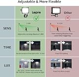Lepro Outdoor Motion Sensor Light 20W 2000 Lumen IP65 Flood Security Light view 4