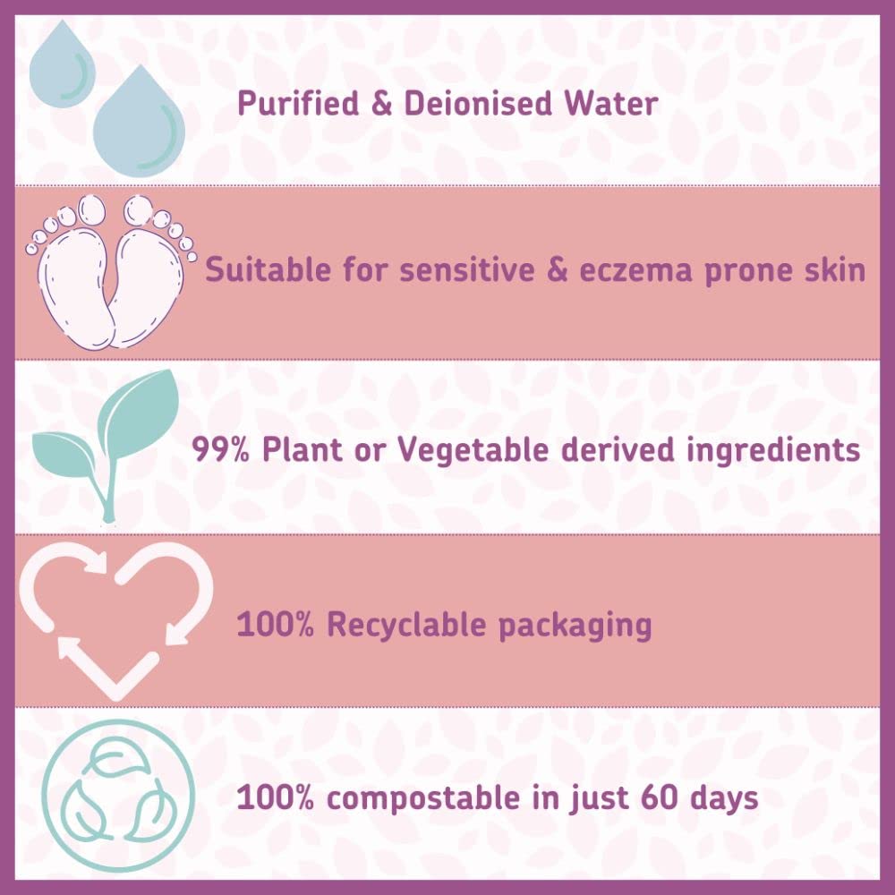 Kinder by Nature Water-Based Baby Wipes - 56 Count (Case of 12 packs)