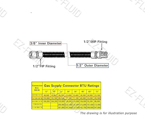 thumbnail image 2 of EZ-Fluid 36" Yellow Epoxy Coated Stainless Steel Gas Flex Connector - 3/8" FIP Or 1/2" MIP X 1/2" FIP For Water Heaters, Stoves, Dryers | CSA Certified, Corrosion Resistant 2 of 10