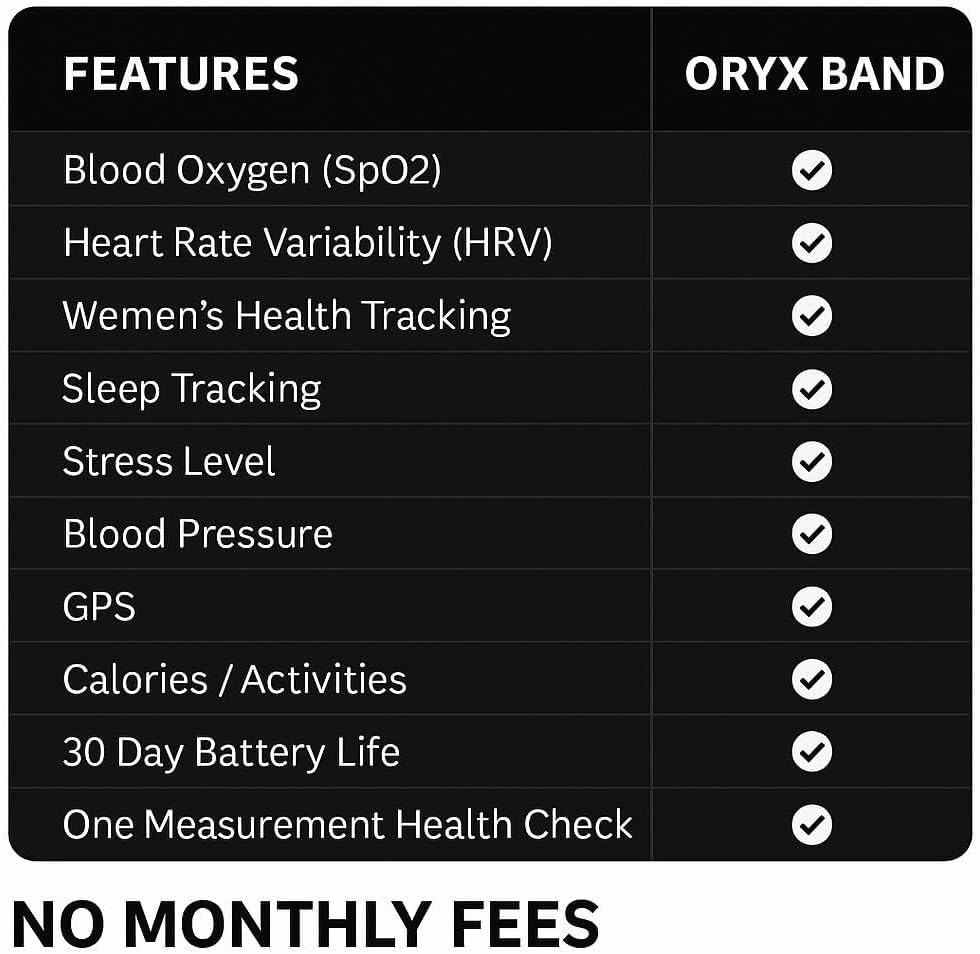 Fitness Tracker Band | 30-Day Battery, 24/7 Heart Rate, Sleep Tracking | Recovery Monitor, Screen-Free Wearable, IP68 Waterproof, Android iOS, Alternative Whoop | Amazfit Helio Strap (Blue)