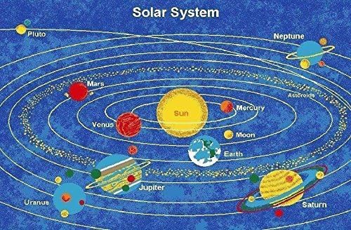 PRO RUGS 3FTX5FT PLAYTIME FUN EDUCATIONAL NON-SLIP/GEL BACK AREA RUG CARPET MULTI COLOR (SOLAR SYSTEM)