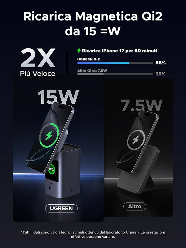 Nexode Pro Qi2 15W Power Bank 20000mAh Caricatore Portatile PD 100W — foto 3 di 8