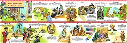 UNFOLDING HISTORY TIMELINES US