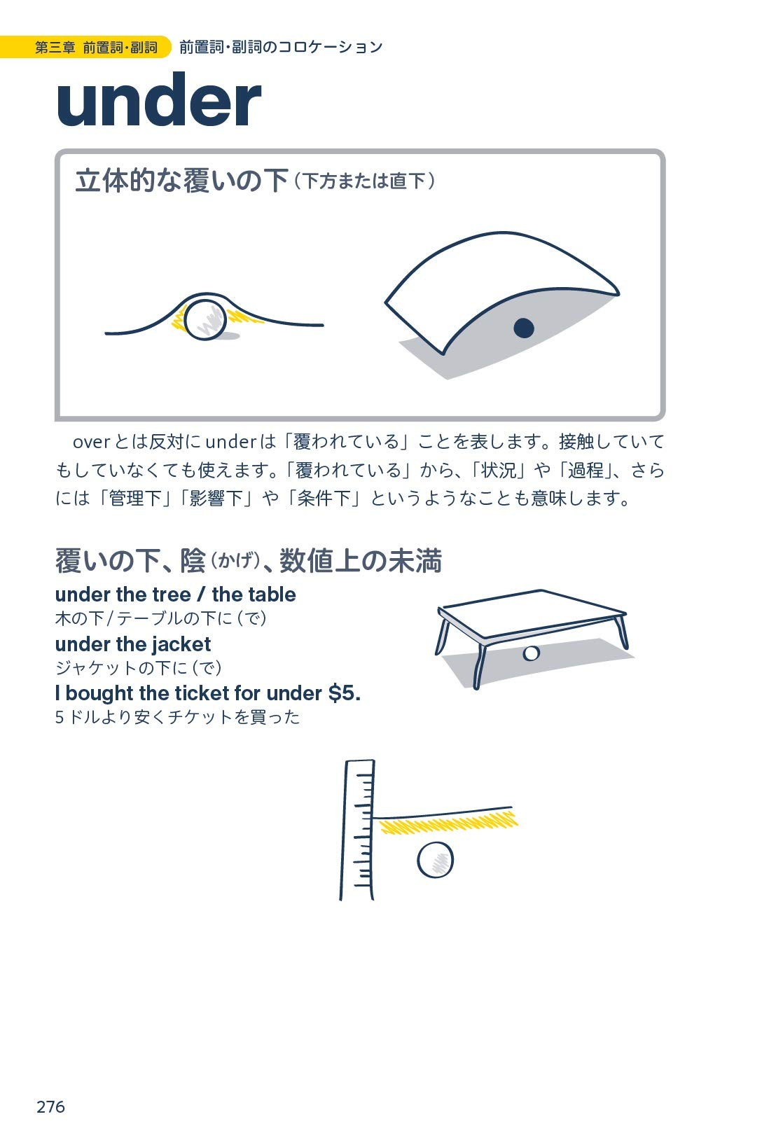 やさしい英単語の相性図鑑 語感でわかるコロケーション すずき ひろし すずき ひろし 本 通販 Amazon