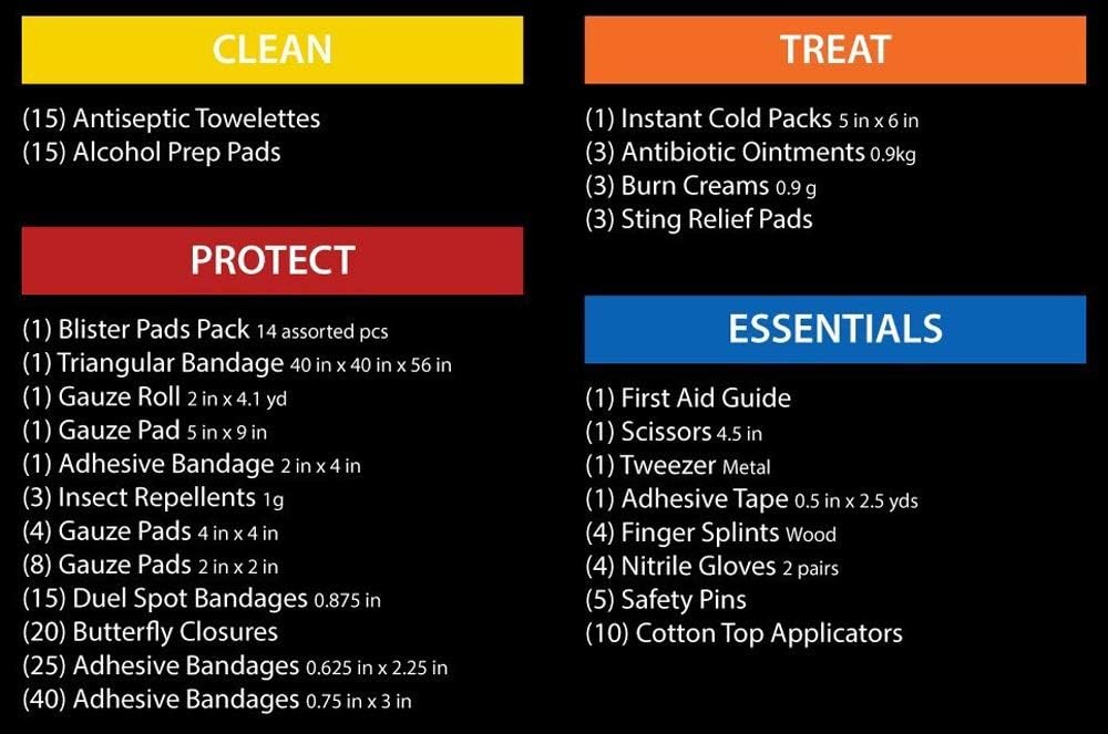 200 Piece Value First Aid Kit with Bonus Removable Mini First Aid Kit: Health & Personal Care