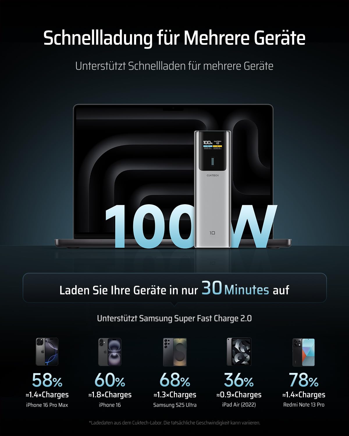CUKTECH 10 Powerbank 10000mAh (4S1P), 100W Power Bank mit Digitales Display, Externer Handyakku Schnellladefunktion für iPhone 15/14/13 Series, Samsung Galaxy S23, iPad Air/Pro, Xiaomi, MacBook, Dell 5