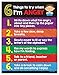 Safety Magnets ZOCO – Anger Management Poster for Kids – SEL Behavior Chart for Classroom or Calm Down Corner – Coping Skills Visual Tool – Laminated 17x22 – Preschool Elementary Emotional Regulation