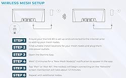 Generic Starlink Router 3rd Gen WiFi 6, Your