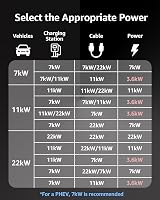 bokman Type 2 EV Charging Cable 32A 22KW 10m 3 Phase Mode 3 Type 2 view 2