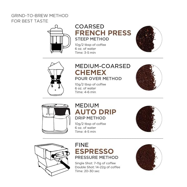 AMAZON FRESH, JUST BRIGHT WHOLE BEAN COFFEE, LIGHT ROAST, 12 OZ