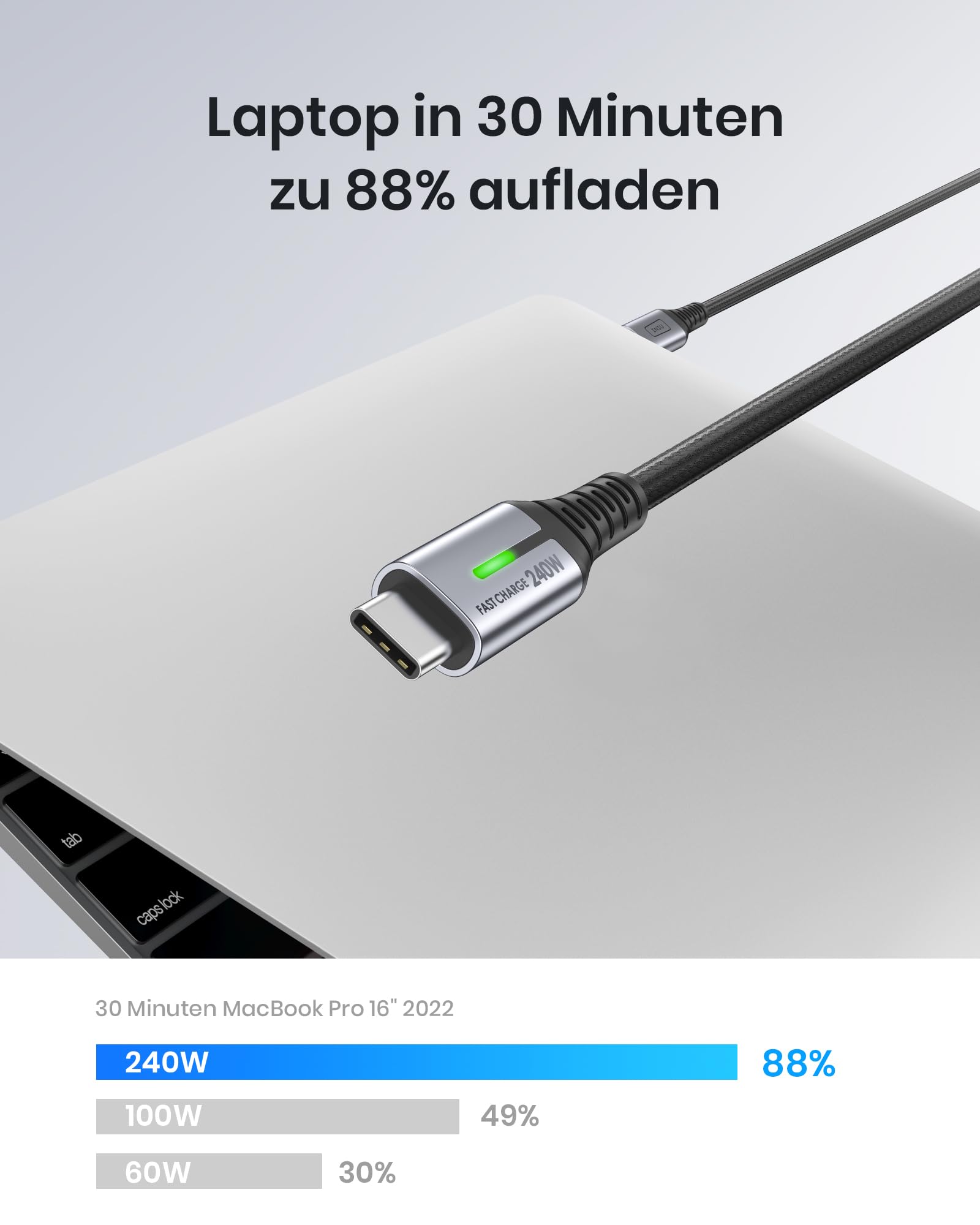 INIU 240W USB C Kabel, [2 Stück 2m] PD Schnellladekabel USB C auf USB C Kabel, Nylon Geflochten Ladekabel USBC für iPhone 17 16 15 Pro Max Samsung Galaxy S25 S24 Ultra Pixel 10 9a iPad Pro MacBook Air 9