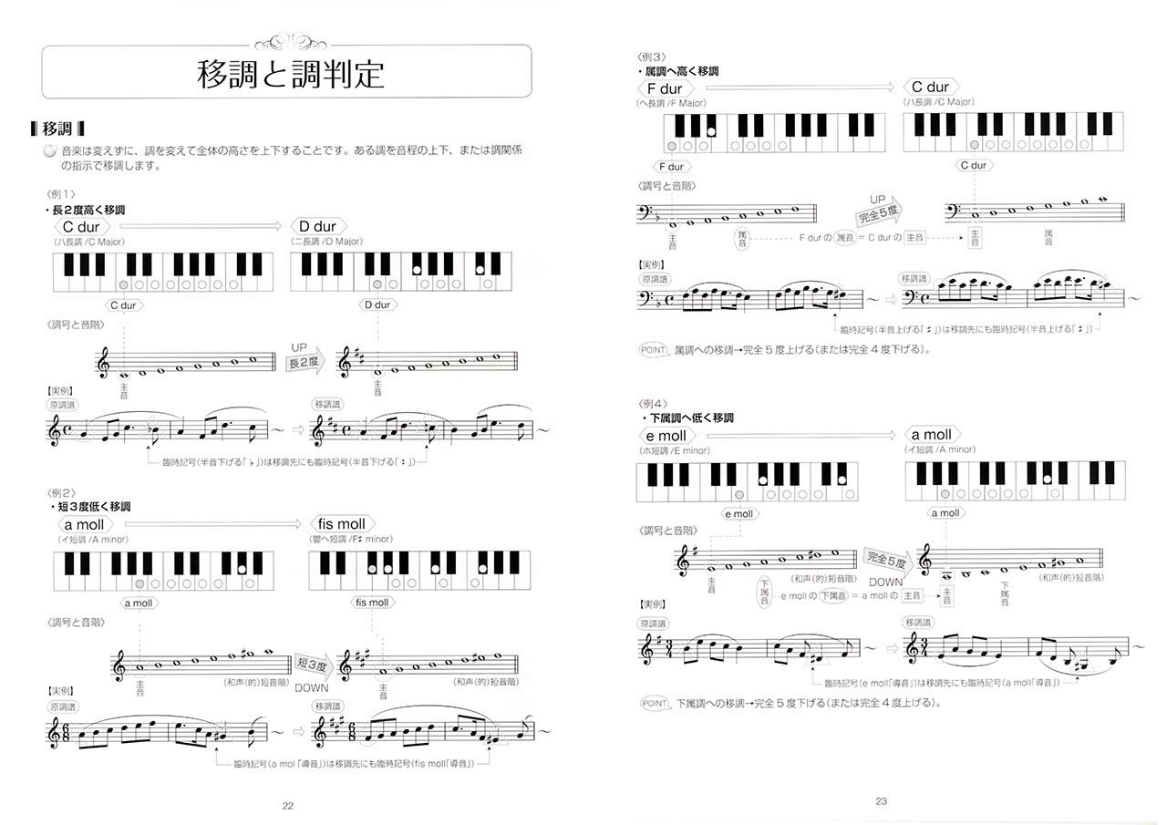 Ichimoku Ryozen Me Kara Uroko No Gakuten Zukairi Kaisetsu Ando Mondaishu Tokikata Hintotsuki Kisohen Kunio Sasaki Amazon Com Books