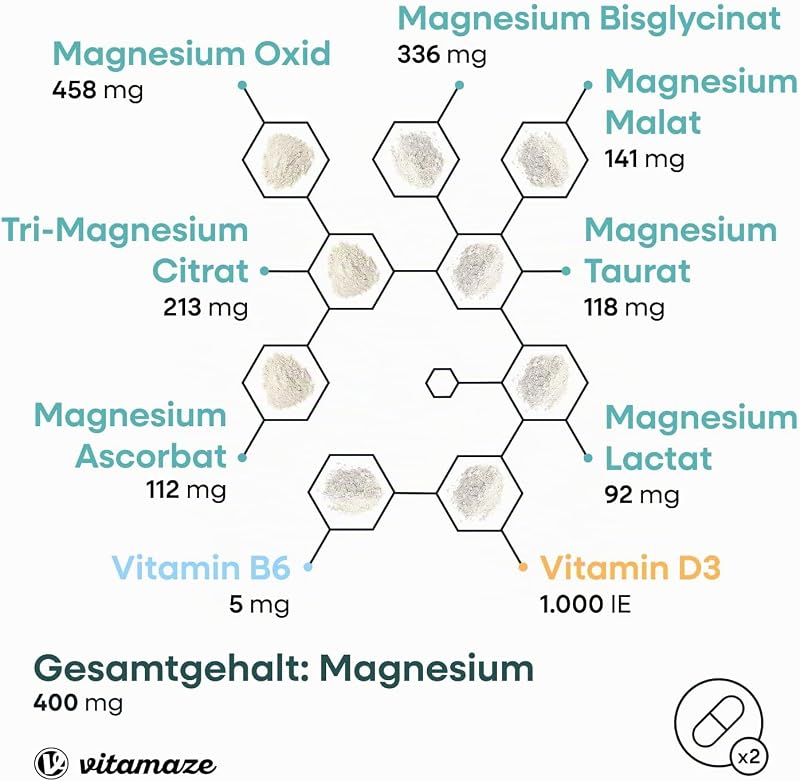 Vitamaze Magnesium Komplex 400mg, 7 Formen + Vitamin B6 und D3, Bisglycinat, Citrat, Malat, Oxid, Lactat, Ascorbat, Taurat, 4 Monate, Made in Germany