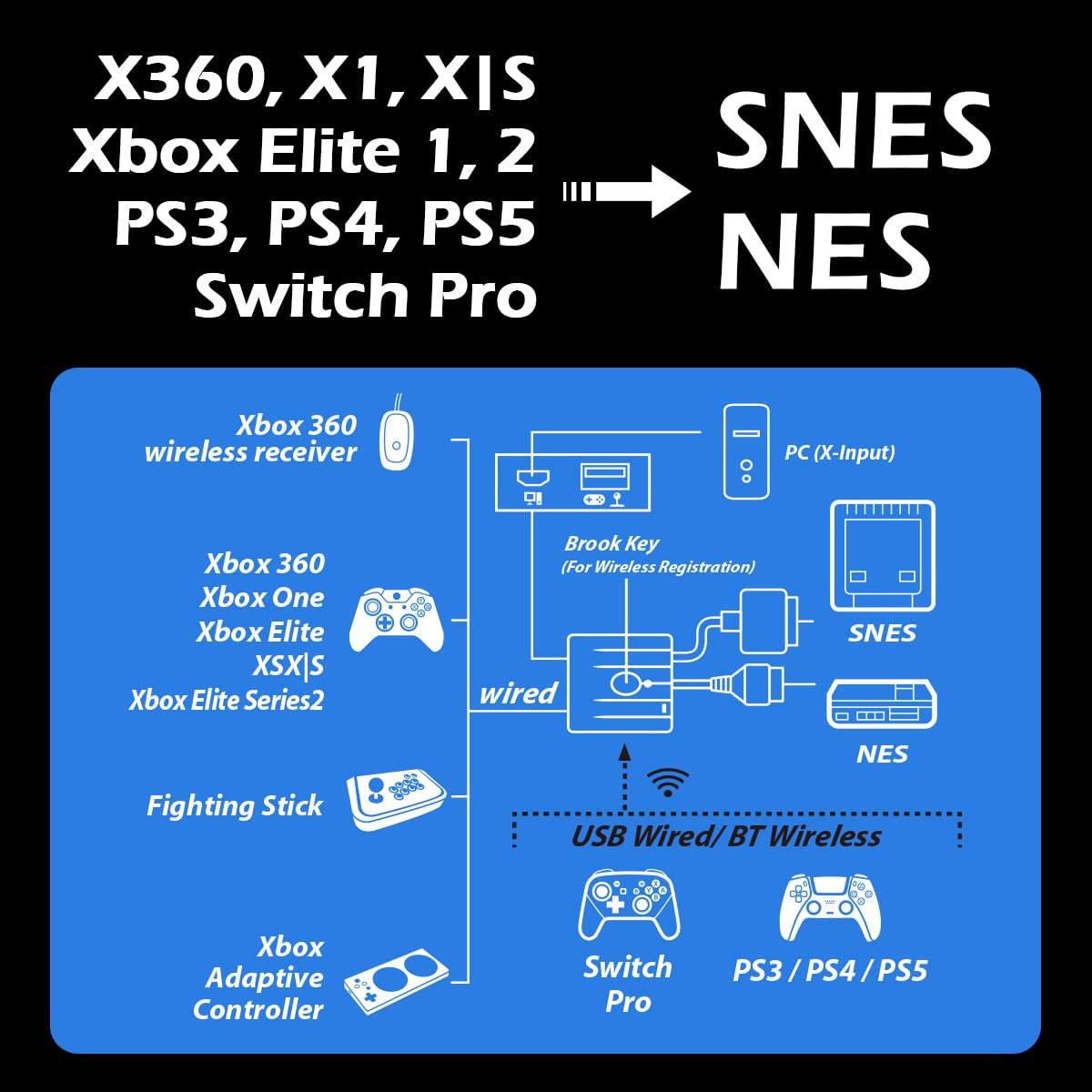 Brook Wingman SNES Converter - Retro Gaming Controllers Converter For XB Series X/S, One, 360/PS5/PS3/PS4 and NS Pro controllers on NES, SNES, New FC, and SFC retro gaming consoles