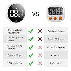 VOCOO Digital Kitchen Timer - Magnetic Countdown
