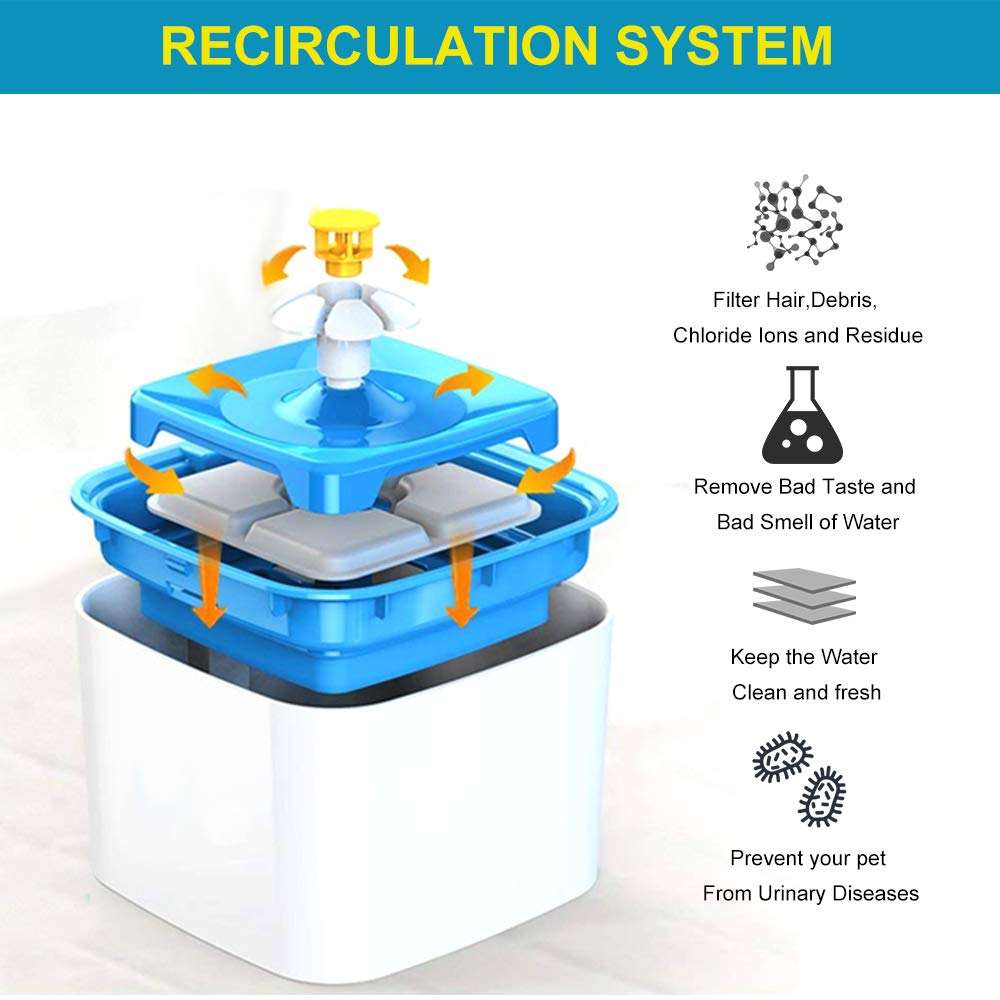 LoHi Cat Water Fountain Pet Electric Dispenser, Healthy Safey Super Quiet 3-Stage Activated Carbon Automatic Water Bowl Filter 84 oz.- Dogs, Cats, Piggy Small Animals (Pet Fountain)