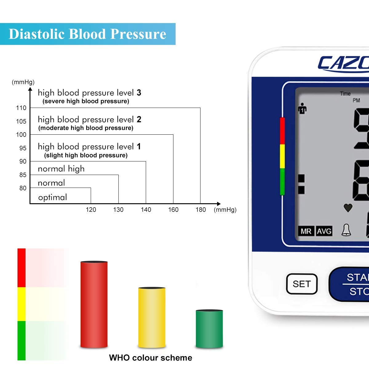 CAZON Blood Pressure Monitors Large Cuff Blood Pressure Machine Medical BP Monitor Upper Arm BP Cuff for Home Use Heart Rate Hypertension Monitor, Cuff 22-40cm LCD Display (Blue)