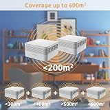 Strong ATRIA AX3000 WiFi 6 Mesh System 200m2 85 Devices 3 Gigabit Ports view 4