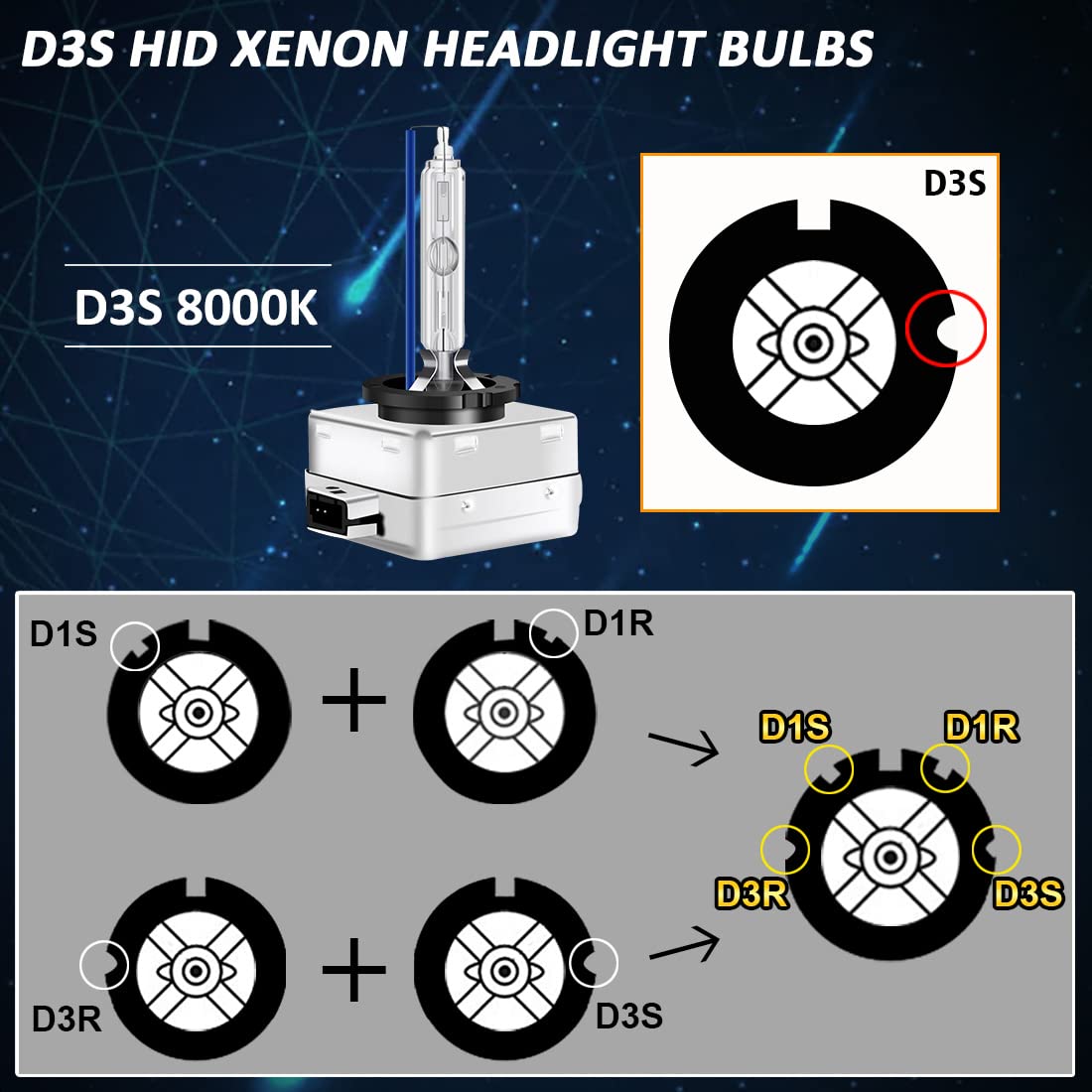 TECTICO D3S Xenon Brenner 35W 8000K Ultra Cool Blau Extreme Vision mehr Helligkeit 12V Auto HID Scheinwerfer Birne Autolampe Lampe, 2 Stücke 5
