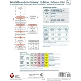 NRP Code Cart Card