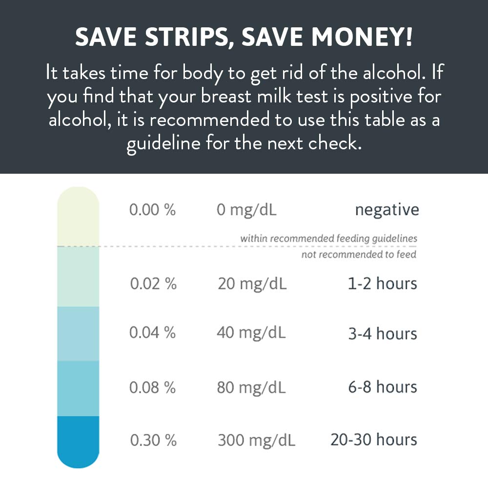 Highly Sensitive Breastmilk Alcohol Test Strips Mother's Breast Milk