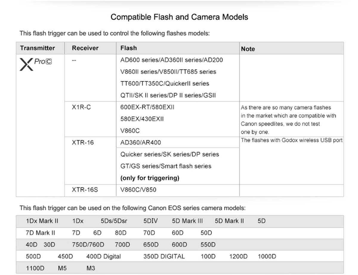 Godox Xpro C E Ttl Ii 2 4g Wireless Flash Trigger High Speed Sync 1 8000s X System High Speed With Big Lcd Screen Transmitter For Canon Eos Cameras Remote Controls Camera Photo