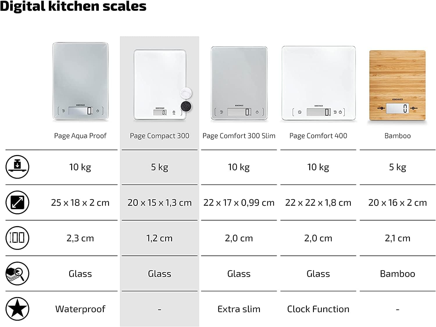 Soehnle Page Compact 300 Digital Kitchen Scales up to 5 kg Capacity