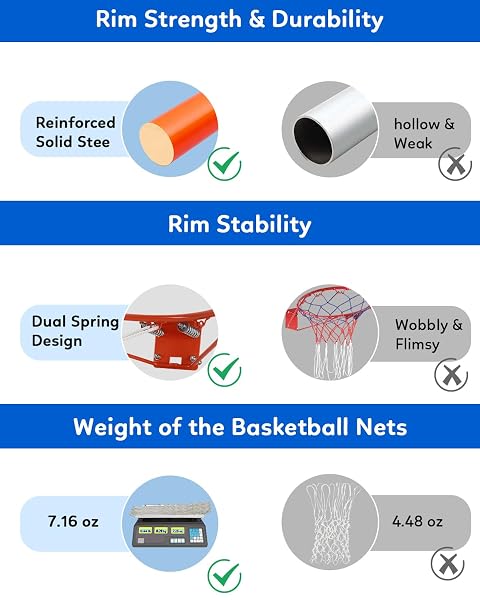 HEAVY DUTY REPLACEMENT BASKETBALL RIM – 18″ SOLID STEEL WITH HEAVY-DUTY NET, PRO-GRADE BASKETBALL HOOP RIM, WALL-MOUNT & HOOP REPLACEMENT, DOUBLE SPRING BASKETBALL HOOP RIM & COMPLETE INSTALLATION KIT