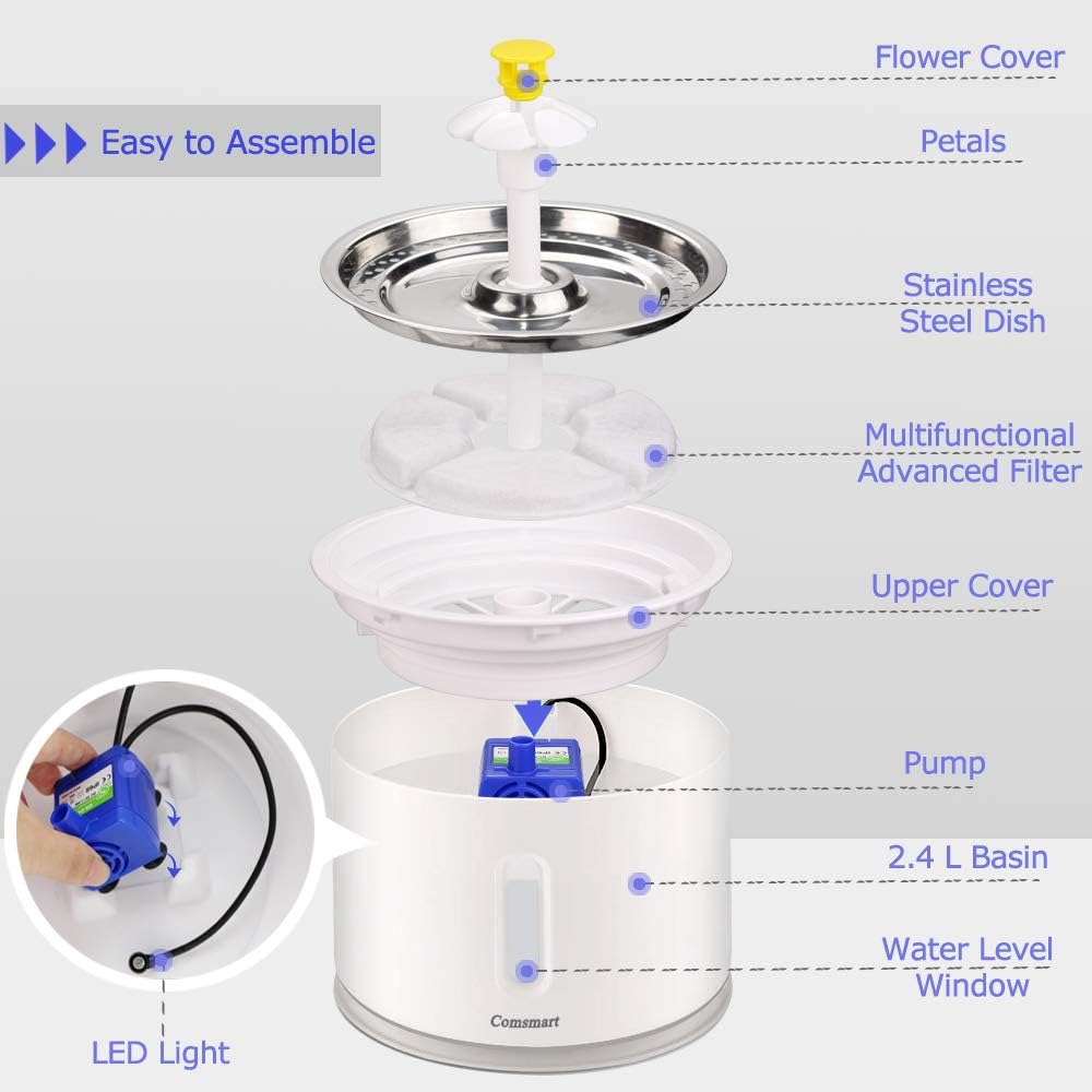 Comsmart Cat Water Fountain, 81oz/2.4L LED Pet Fountain Stainless Steel Automatic Drinking Water Dispenser for Cats, Dogs, Other Pets : Pet Supplies