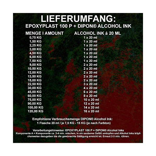 EpoxyPlast 100 P Apple Red Alcohol Ink Kit Set - Epoxidharz Transparent gefärbt für Holz Tisch Metal Beton Gießen… – Bild 3