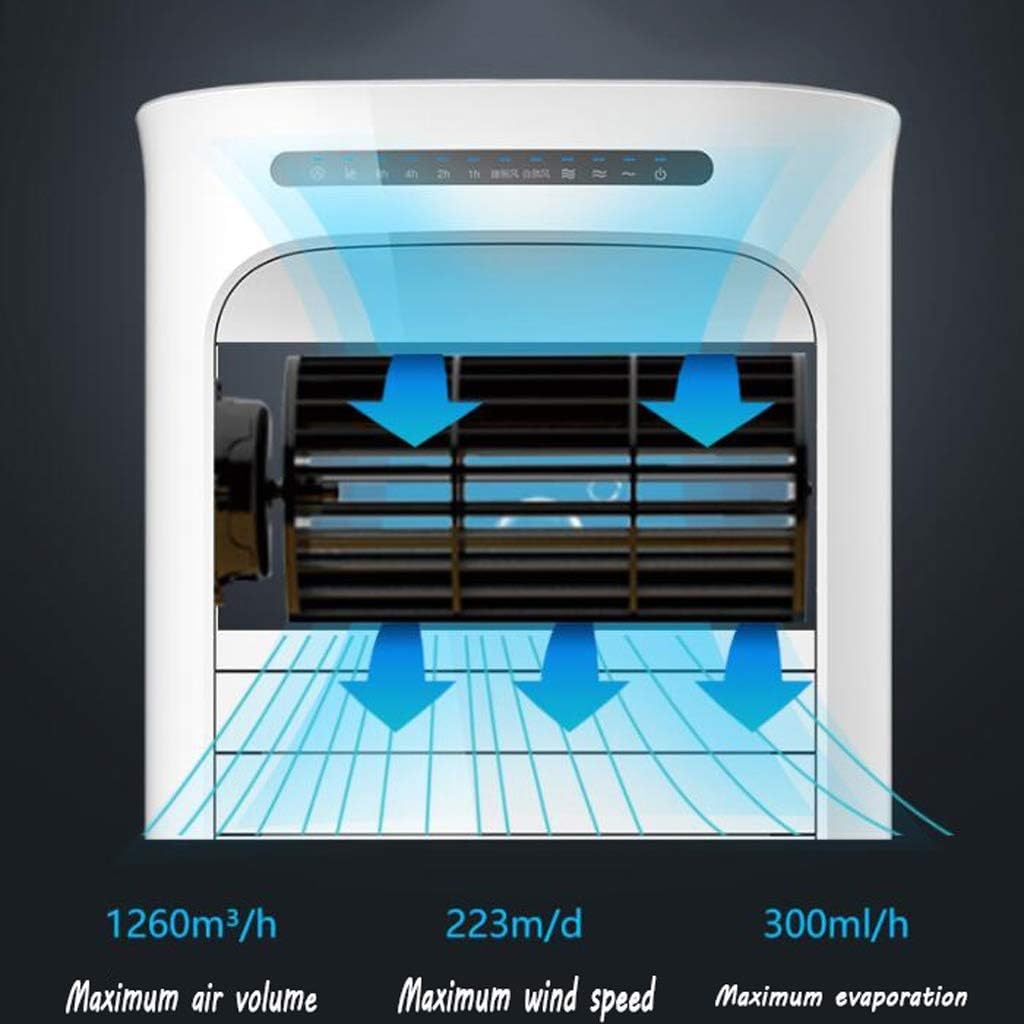best water cooled air conditioner