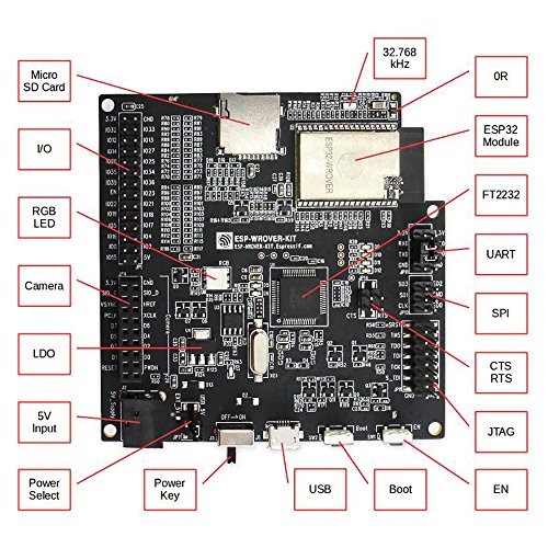 Geekworm ESP-WROVER-KIT ESP32 Chip WiFi + Bluetooth ESP W/ 3.2 inch LCD Screen(Display) Development Board | ESP32 ESP32S ESP 32 Module ESP32 WROVER