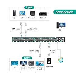 MT-VIKI 4K Seamless HDMI Matrix Switch 8X8 with Web